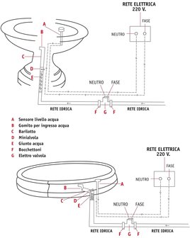 Automatische waterkit niveau 