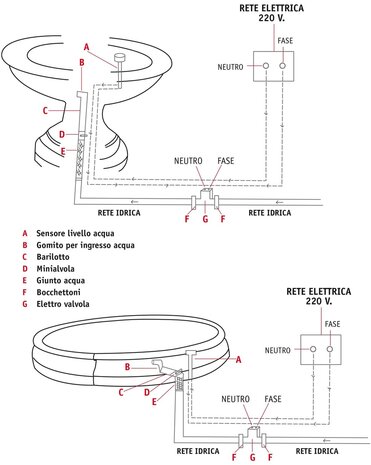 Automatische waterkit niveau 